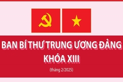 Ban Bí thư Trung ương Đảng khóa XIII (tháng 2/2025)