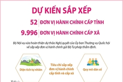 Dự kiến sắp xếp 52 đơn vị hành chính cấp tỉnh, 9.996 đơn vị hành chính cấp xã