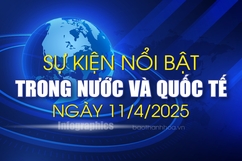 Sự kiện nổi bật trong nước, quốc tế ngày 11/4/2025