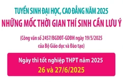 Tuyển sinh đại học, cao đẳng năm 2025: Những mốc thời gian thí sinh cần lưu ý