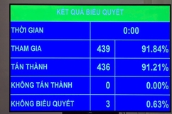 Quốc hội chốt mục tiêu phổ cập giáo dục mầm non cho trẻ 3-5 tuổi vào năm 2030