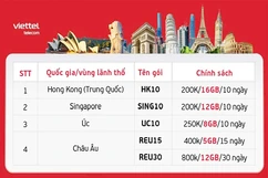 Viettel ra mắt loạt gói cước mới tiết kiệm tới 75% chi phí Data Roaming hiện hành