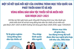 Chương trình mục tiêu Quốc gia phát triển kinh tế-xã hội vùng đồng bào dân tộc