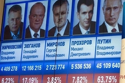 Nước Nga trước cuộc bầu cử Tổng thống