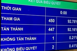 Thông qua chỉ tiêu GDP năm 2019 tăng từ 6,6-6,8%