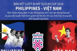 Lượt đi AFF Cup Philippines vs Việt Nam: Đội nào sẽ giành lợi thế?