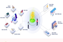 Facebook vẫn là kênh tiếp thị, quảng cáo được sử dụng phổ biến