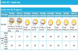 Thời tiết Thanh Hóa 10 ngày tới và cảnh báo nắng nóng
