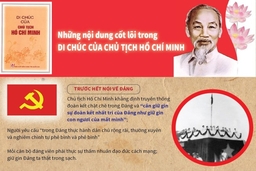 [Infographic] - Những nội dung cốt lõi trong Di chúc của Chủ tịch Hồ Chí Minh