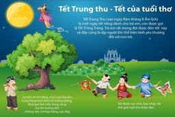 Tết Trung Thu - ngày Tết dành riêng cho trẻ em
