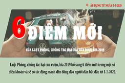 [Infographics] - 6 điểm mới của Luật Phòng, chống tác hại của rượu, bia 2019