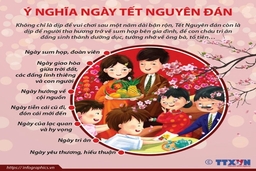 Tìm hiểu ý nghĩa của ngày Tết nguyên đán
