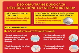 Đeo khẩu trang, rửa tay đúng cách để phòng chống lây nhiễm nCoV