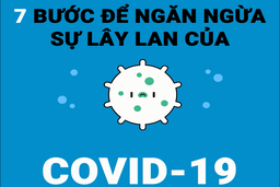 7 bước để ngăn ngừa sự lây lan của COVID-19