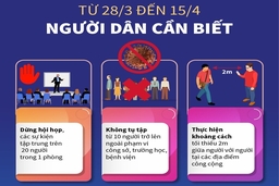 Người dân cần biết và tránh những gì trong thời gian từ 28/3 đến 15/4