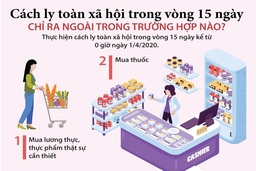 Cách ly toàn xã hội: Những trường hợp nào được ra ngoài