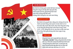 [Infographic] - Đảng lãnh đạo đi đến mùa Xuân toàn thắng năm 1975