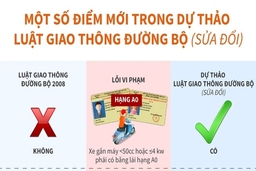 Một số điểm mới trong dự thảo Luật Giao thông đường bộ sửa đổi