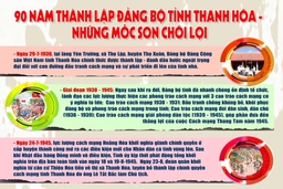 90 năm thành lập Đảng bộ tỉnh Thanh Hóa - Những mốc son chói lọi