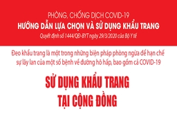 [Infographic] - Hướng dẫn lựa chọn và sử dụng khẩu trang phòng, chống dịch COVID-19