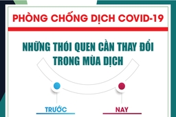 [Infographic] - Phòng, chống COVID-19: Những thói quen cần thay đổi trong mùa dịch