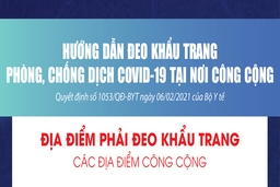 [Infographic] - Hướng dẫn đeo khẩu trang phòng, chống dịch COVID-19 tại nơi công cộng