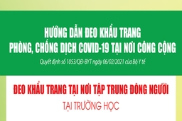 [Infographic] - Hướng dẫn đeo khẩu trang tại các trường học