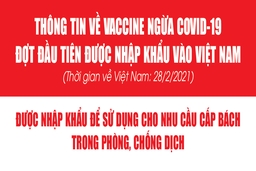 [Infographic] - Thông tin về vaccine ngừa COVID-19 đợt đầu được nhập khẩu vào Việt Nam