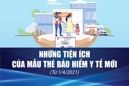 [Infographic] - Những tiện ích của mẫu thẻ bảo hiểm y tế mới (từ 1/4/2021)