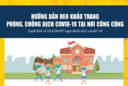 [Infographic] - Hướng dẫn đeo khẩu trang phòng, chống dịch COVID-19 tại nơi công cộng