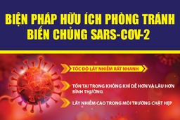 [Infographic] - Biện pháp hữu ích phòng tránh biến chủng SARS-CoV-2