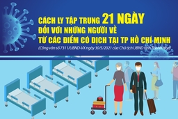 [Infographic] - Cách ly tập trung 21 ngày đối với những người về từ các điểm có dịch tại TP Hồ Chí Minh