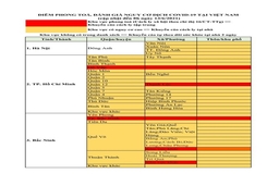 Cập nhật các điểm dịch đến ngày 13-6-2021 dành cho công dân có kế hoạch đến Thanh Hóa