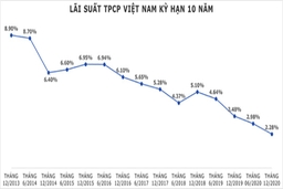 Những yếu tố ảnh hưởng đến giá trị đáo hạn của hợp đồng bảo hiểm nhân thọ