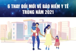 [Infographic] - 6 thay đổi mới về bảo hiểm y tế trong năm 2021