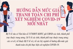 [Infogaphics] - Hướng dẫn mức giá thanh toán chi phí xét nghiệm COVID-19 mới nhất