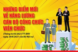 [Infographic] - Những điểm mới về nâng lương cán bộ công chức, viên chức