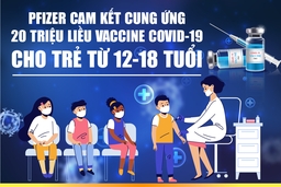 [Infographic] - Pfizer cam kết cung ứng 20 triệu liều vaccine COVID-19 cho trẻ em từ 12-18 tuổi