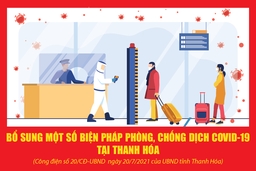 [Infographic] - Bổ sung một số biện pháp phòng, chống dịch COVID-19 tại Thanh Hóa