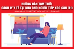 [Infographic] - Hướng dẫn tạm thời cách ly y tế tại nhà cho người tiếp xúc gần (F1)