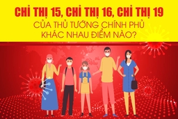 [Infographic] - Chỉ thị 15, Chỉ thị 16, Chỉ thị 19 của Thủ tướng Chính phủ khác nhau điểm nào?