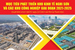[Infographic]- Mục tiêu phát triển Khu kinh tế Nghi Sơn và các Khu công nghiệp giai đoạn 2021-2025