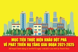 [Infographic] - Mục tiêu thực hiện khâu đột phá về phát triển hạ tầng giai đoạn 2021-2025