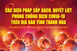 [Infographic] - Những nội dung mới, quan trọng trong phòng chống dịch COVID-19 của tỉnh Thanh Hóa