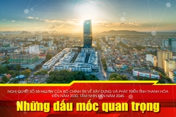 Nghị quyết số 58-NQ/TW của Bộ Chính trị về xây dựng và phát triển tỉnh Thanh Hóa đến năm 2030, tầm nhìn đến năm 2045 - Những dấu mốc quan trọng