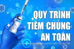 [Infographics] - Quy trình tiêm chủng an toàn