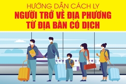 [Infographics] - Người từ vùng dịch về địa phương cần thực hiện cách ly y tế như thế nào?