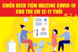 [Infographics] - Chiến dịch tiêm vaccine COVID-19 cho trẻ em 12-17 tuổi