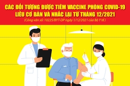 [Infographics] - Các đối tượng được tiêm bổ sung, nhắc lại vaccine phòng COVID-19 từ tháng 12/2021