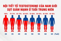 Bí quyết giữ phong độ cho nam giới tuổi trung niên
